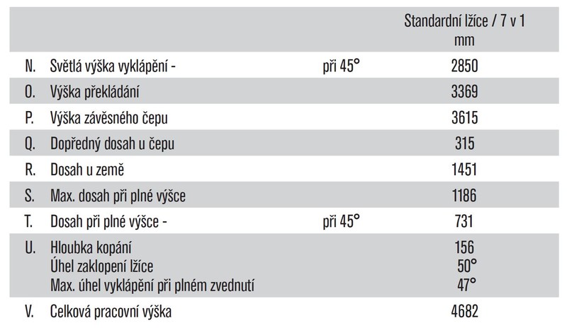 terrex-rozmery-nakladace-tabulka