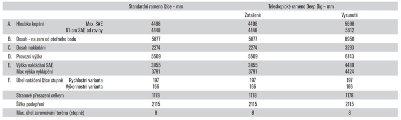 terrex-rozmery-rypadla-tabulka